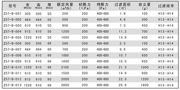 H13-H14無隔板高效過濾器規(guī)格尺寸及其它參數(shù)