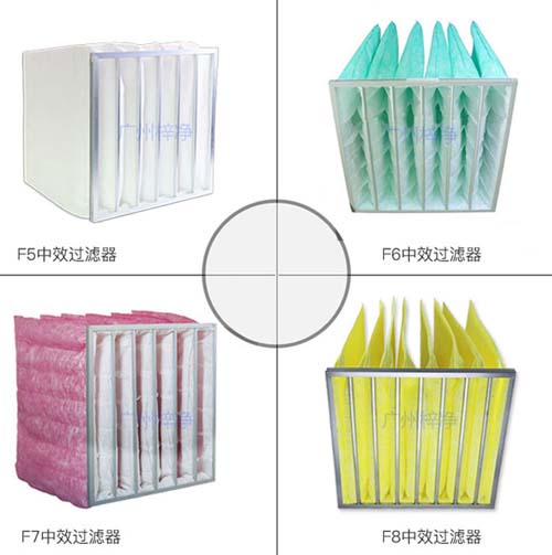 中效袋式空氣過濾器