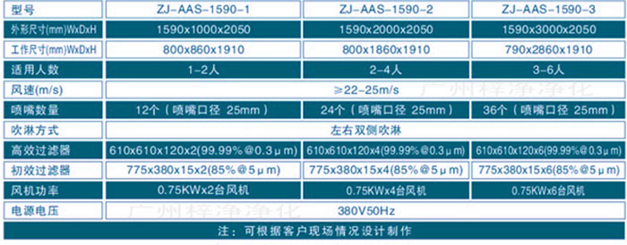 多人風淋室規(guī)格尺寸及技術(shù)參數(shù)