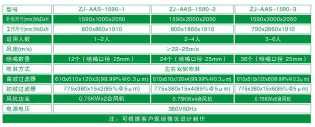 ZJ-AAS-1590系列標準風淋室技術參數(shù)對照表