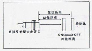 風淋室工作區(qū)檢測距離與回差