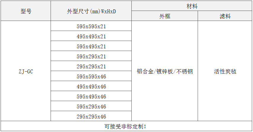 GC級板式初效過濾器規(guī)格尺寸